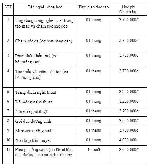 Các chứng chỉ trong lĩnh vực Chăm sóc sắc đẹp của HMC