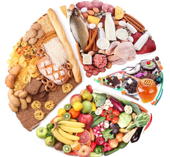 Bốn nhóm dinh dưỡng cơ bản