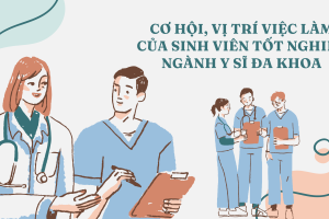 Cơ hội, vị trí việc làm của sinh viên tốt nghiệp ngành Y sĩ đa khoa